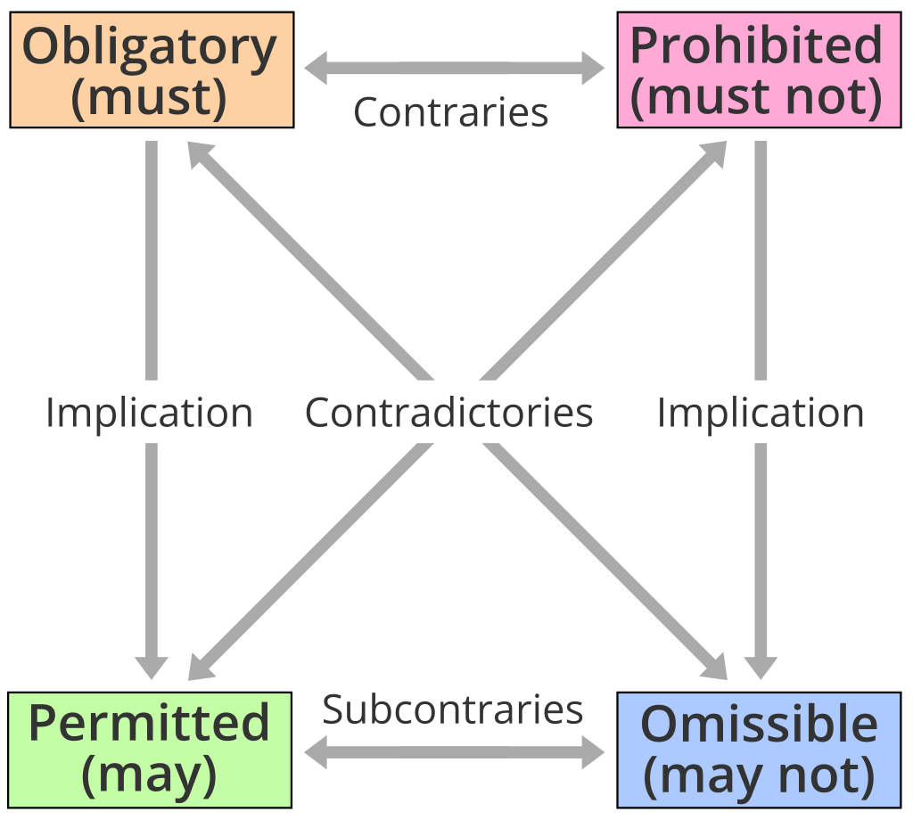 Ethics-Morality-Grid.png